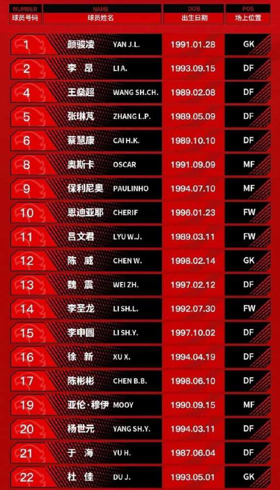 而其他“年轻的朋友们”在现场拍摄也是气氛拉满——对摩托车颇有研究的尹正不断示范上车如何更飒爽，一招一式仔细示范帅和疑似撒尿的一线之隔；张宥浩成为剧组“行走的气氛担当”，每当他出现都伴随着阵阵欢笑；王彦霖被要求在一片乱石海滩上“走出梁朝伟的感觉”却踉跄不断；乔杉饰演的角色因拍摄需要展现将摩托车“一把玩脱”，也令人窥到电影中的爆笑场面……与特辑一同发布的，还有一组刘昊然、刘浩存、尹正、张宥浩、周奇的全新人物海报，色彩缤纷丰富就像年轻飞扬的心态，表情中的真挚也传递出年轻人独具的神采